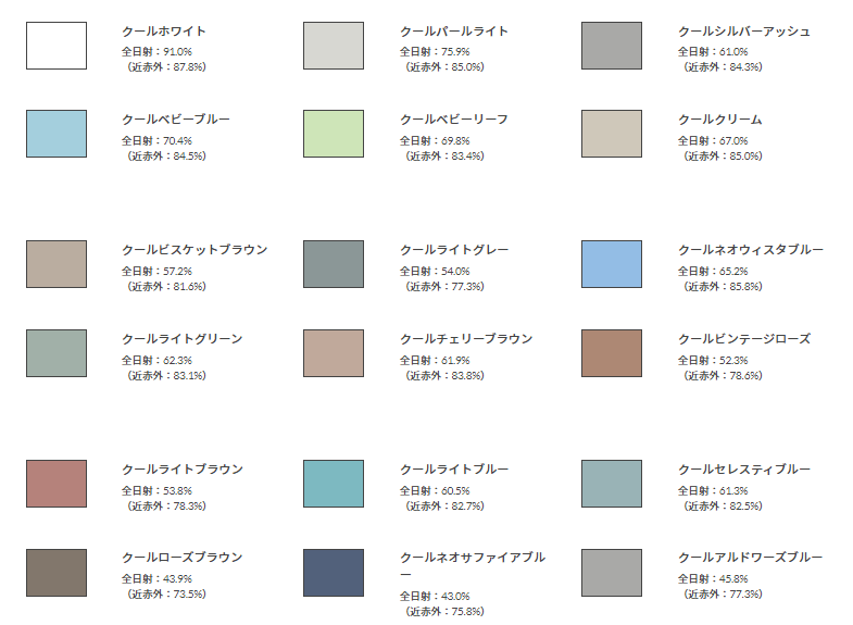 屋根用塗料【サーモアイSi】の価格と評判！特徴やメリット・デメリット 
